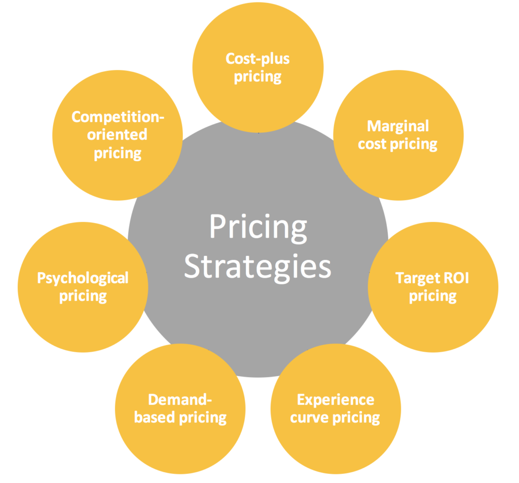 pricing strategy 